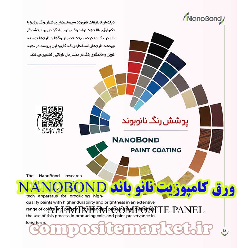 لیست قیمت ورق کامپوزیت نانو باند